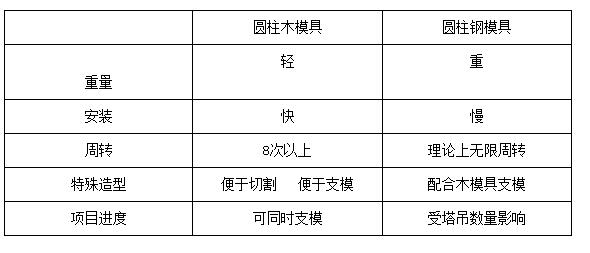 �A��ľģ���c�A���ģ�ߌ�(du��)�ȱ�