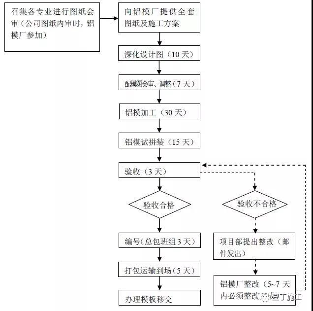 �A��ģ��_�A��ľģ��_�����ӹ̼�_�Ї�����ģ��W(w��ng)