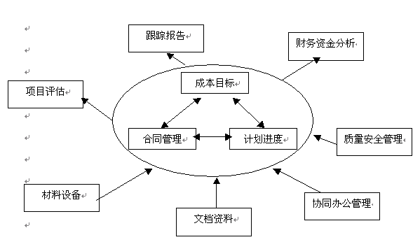 ���̹�����Ҫ�Ǹ�ʲô�����̹���W(xu��)ʲô